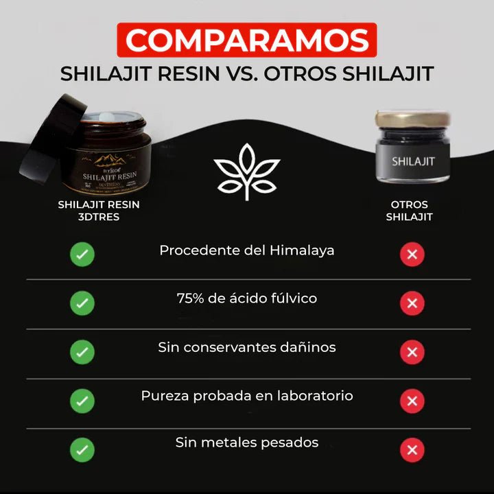 SHILAJIT (100% Natural)
